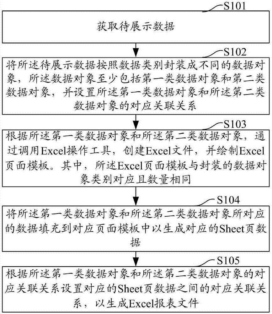 Excel报表文件生成方法、装置、计算机设备及存储介质与流程