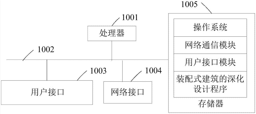 装配式建筑的深化设计方法、装置及计算机可读存储介质与流程