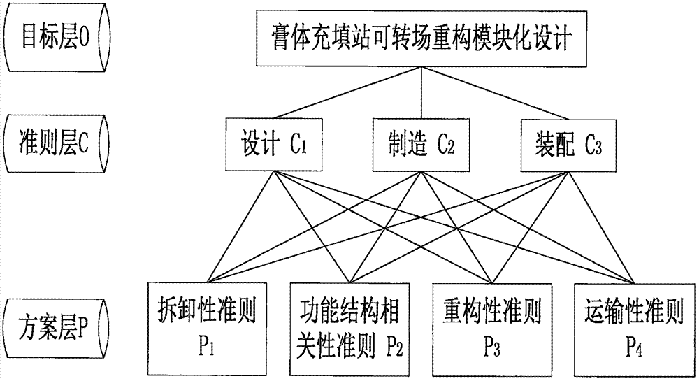 一种膏体充填系统的模块化设计方法与流程