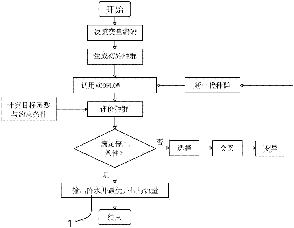 一种基于遗传算法与地下水模型的基坑降水优化设计方法与流程