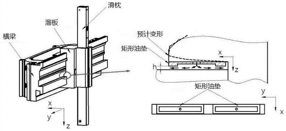 一种基于MATLAB-ANSYS软件的静压溜板流固耦合工作性能的计算方法与流程