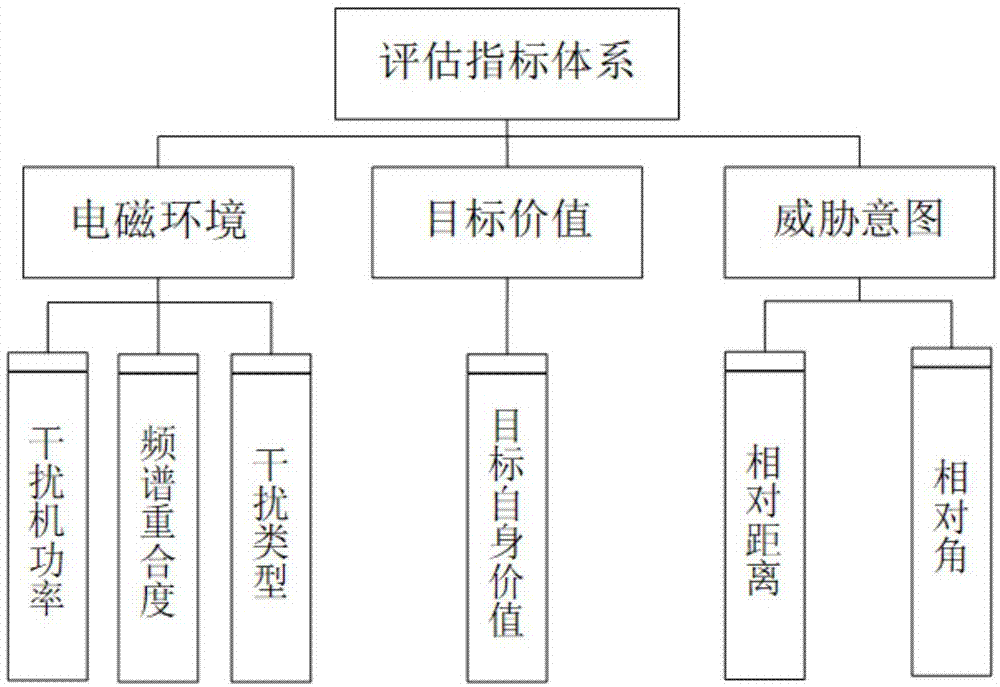 一种基于加权犹豫度的干扰威胁评估方法与流程