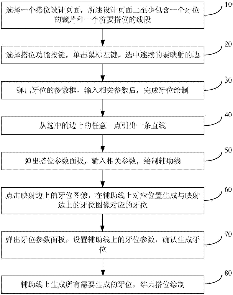 基于WEB的电脑出格设计的搭位绘制方法与流程