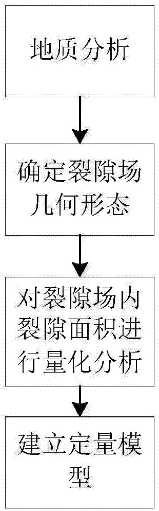 一种煤层顶板裂隙场的定量化描述方法与流程