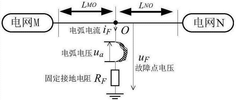 一种针对对数电弧模型仿真数据误差修正的数据处理方法与流程