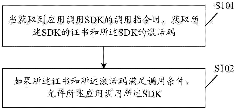 一种鉴权方法及其装置、设备和存储介质与流程