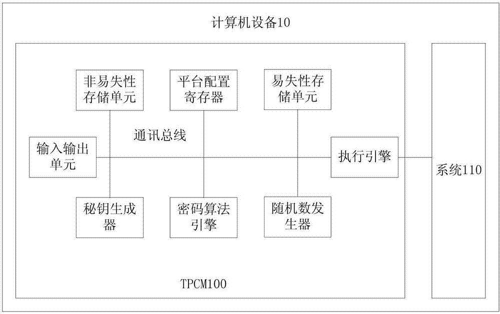 系统处理的方法以及相关设备与流程