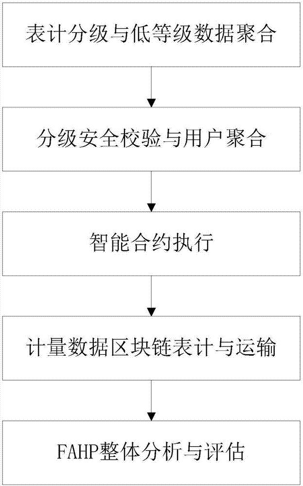 一种计量数据安全防护方法与流程