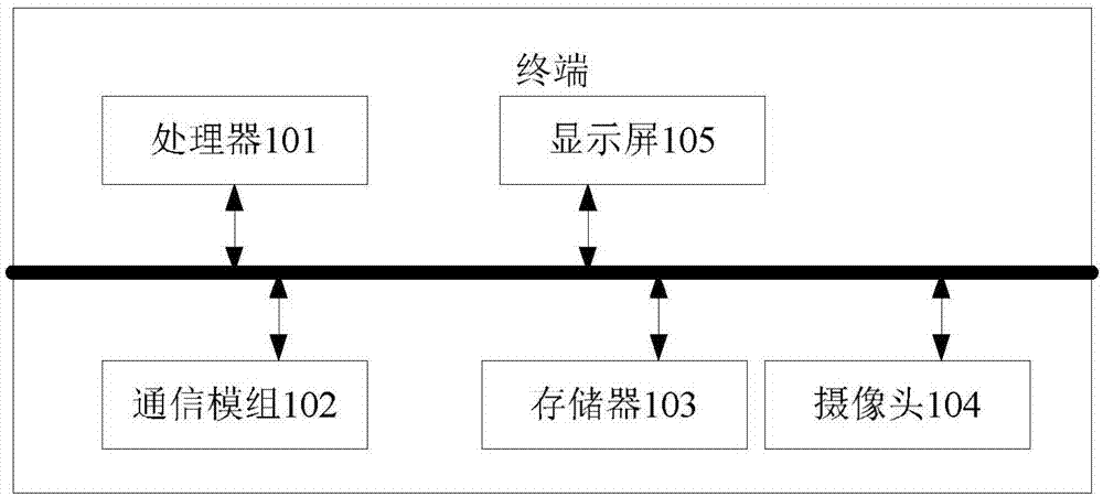 库存的货物调配方法及相关产品与流程