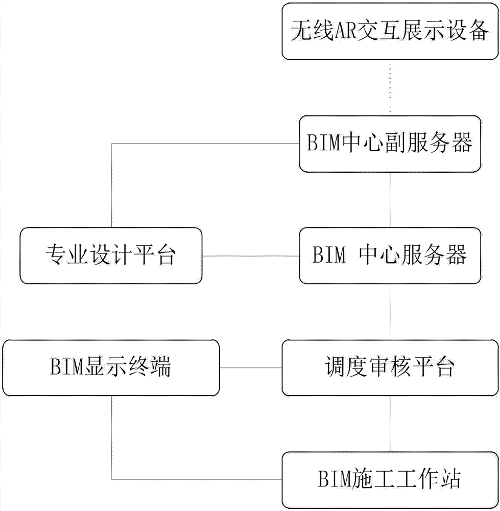 基于BIM的地下立体仓储建筑设计管理装置的制作方法