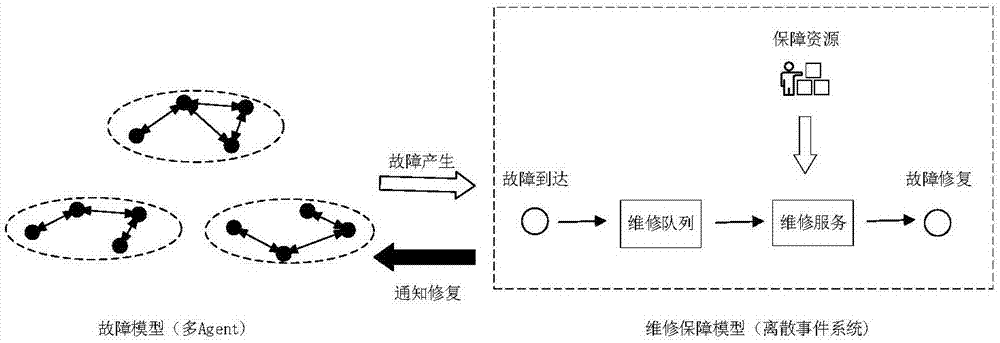 一种可靠性维修性保障性评估方法和装置与流程