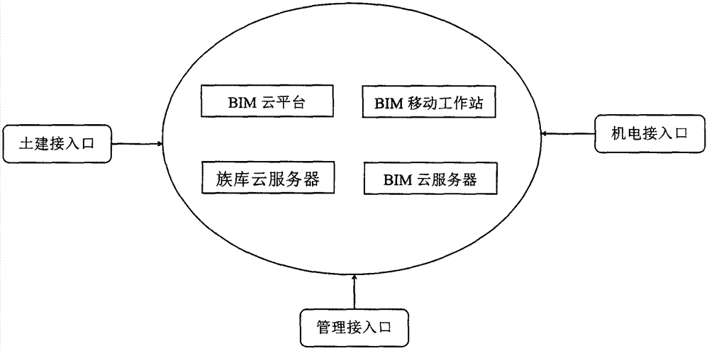 基于BIM的协同设计系统的制作方法