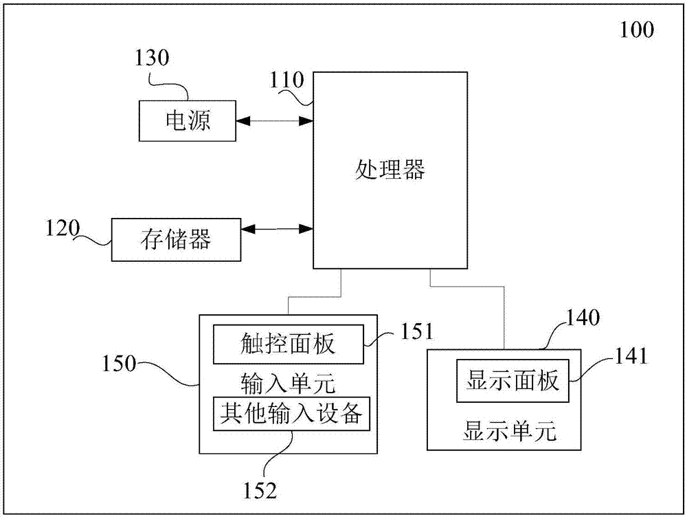 一种信息共享方法、装置、终端设备和介质与流程