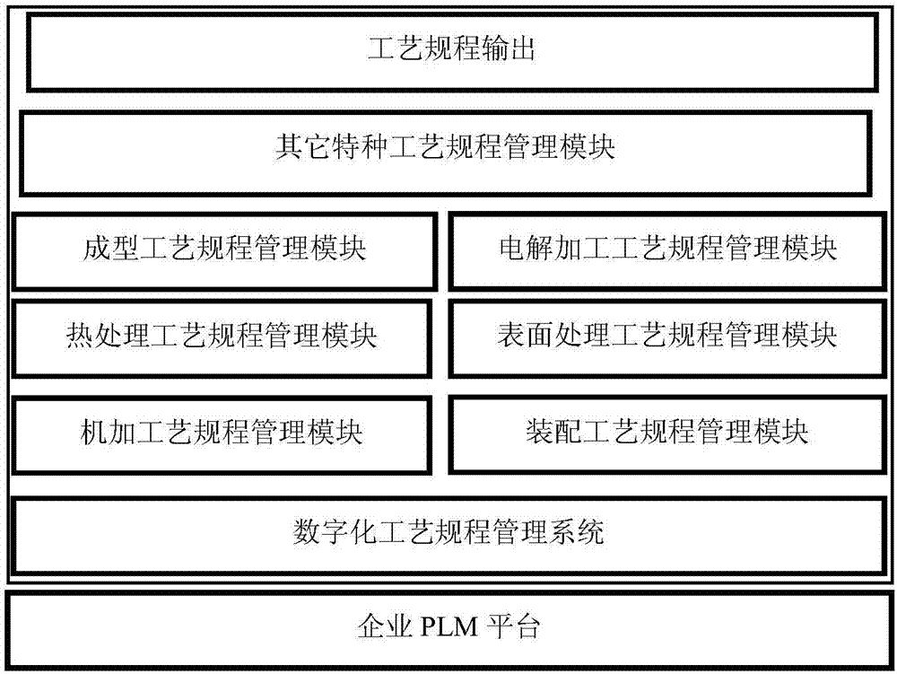 一种工艺规程资源数字化管理系统及管理方法与流程