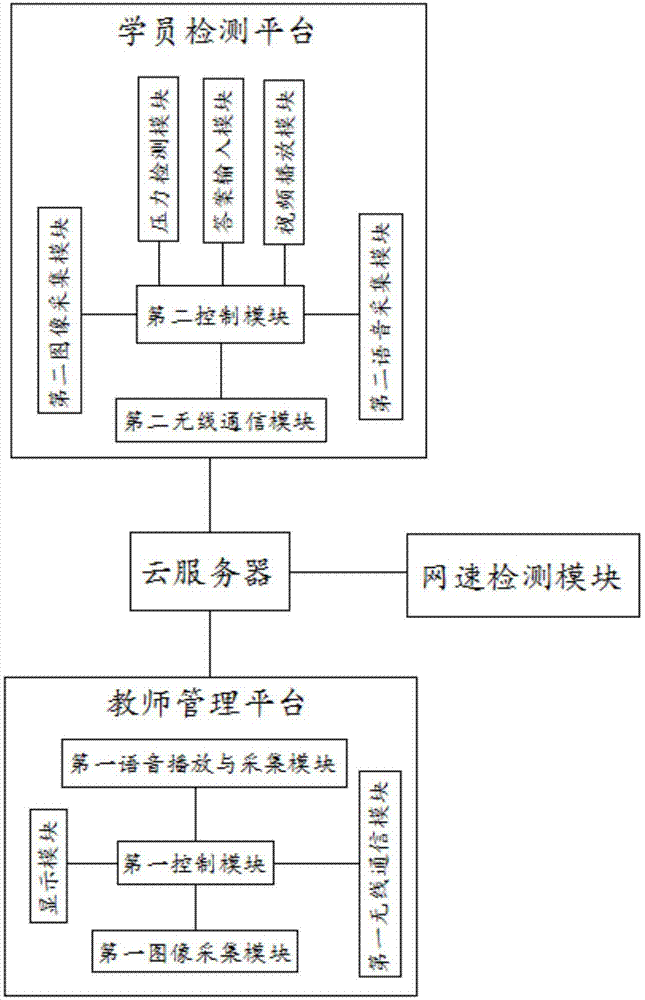 一种基于大数据的电子商务教学管理系统的制作方法