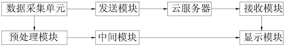 一种防伪终端系统的制作方法