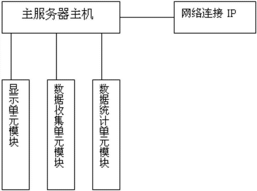 一种互联网站共享屋方法与流程