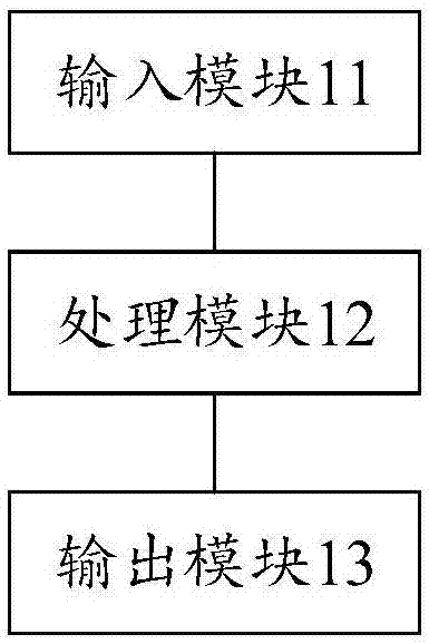 财会业务封装交易适配装置及系统的制作方法