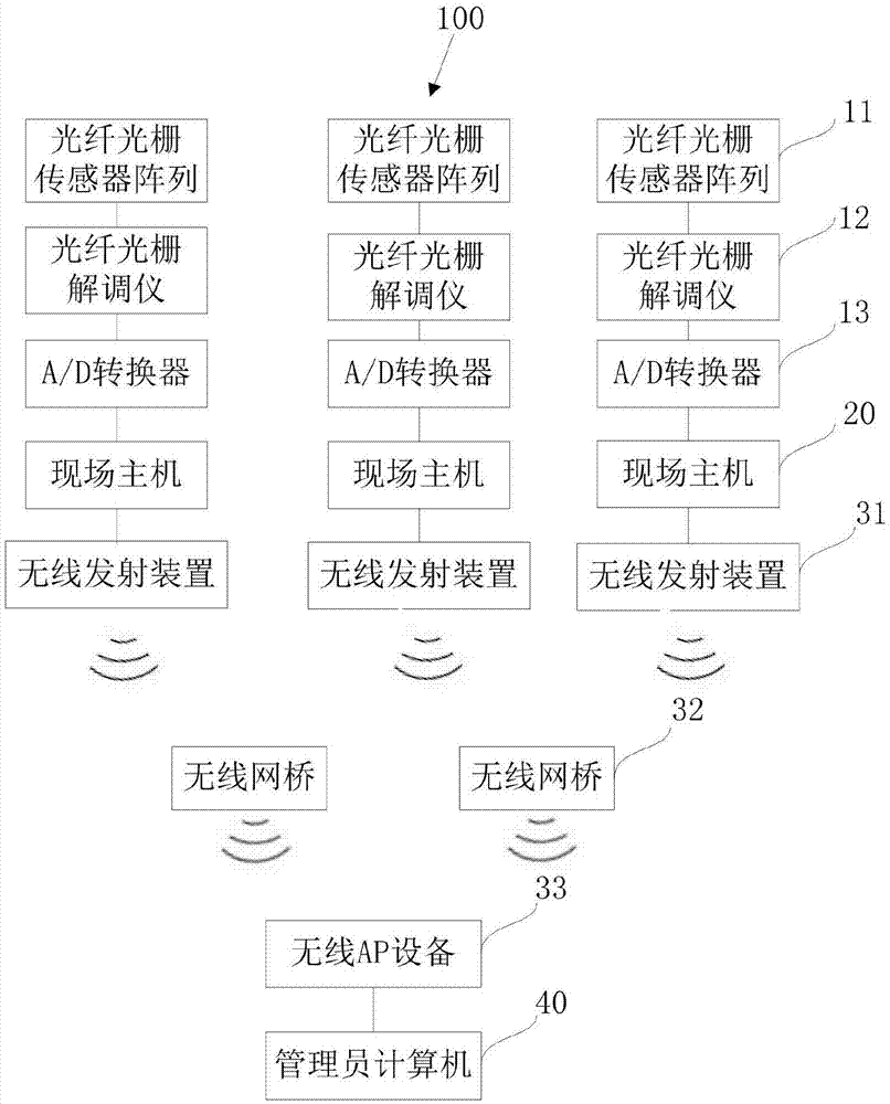 基于门式起重运行状况的造船生产管理系统及方法与流程