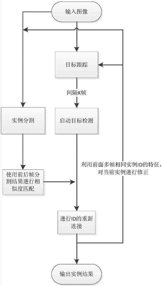 基于实例分割的目标Re-ID方法、系统、终端和存储介质与流程