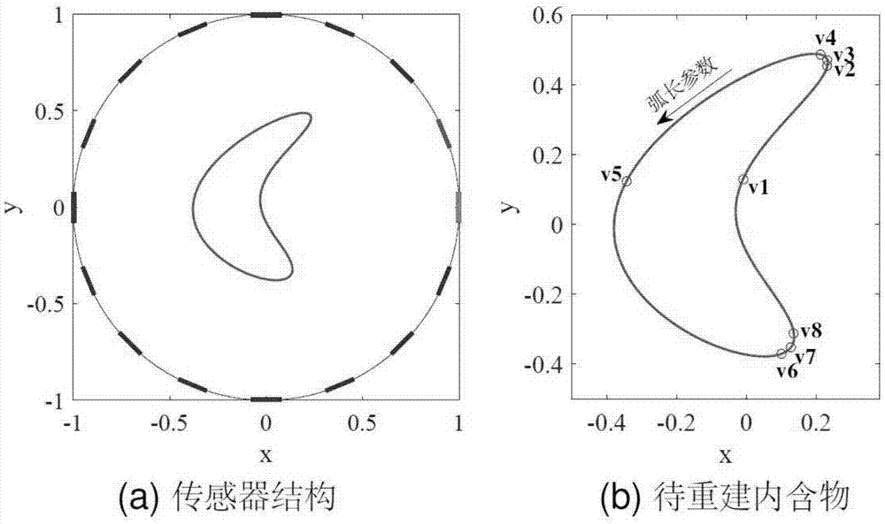 基于几何形状约束的电阻抗层析成像内含物边界重建方法与流程