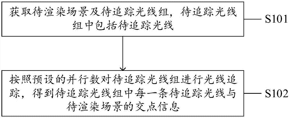 一种光线追踪方法、系统、设备及计算机可读存储介质与流程