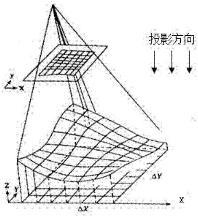 数字正射影像的制作方法及装置与流程