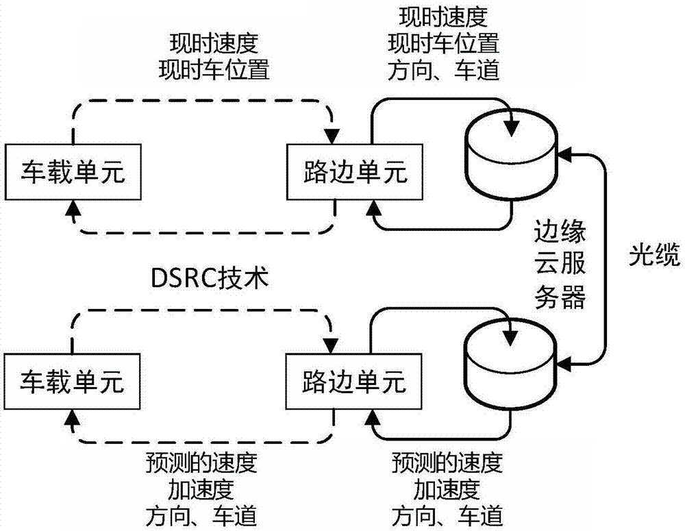 一种基于深度神经网络的车辆速度预测方法与流程