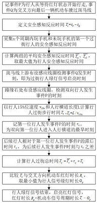 一种面向低头族的可变行人过街信号设置方法与流程