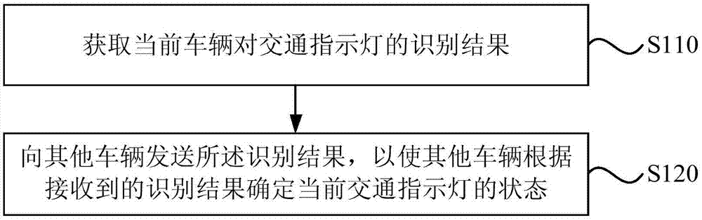 信息共享方法、装置、设备及存储介质与流程