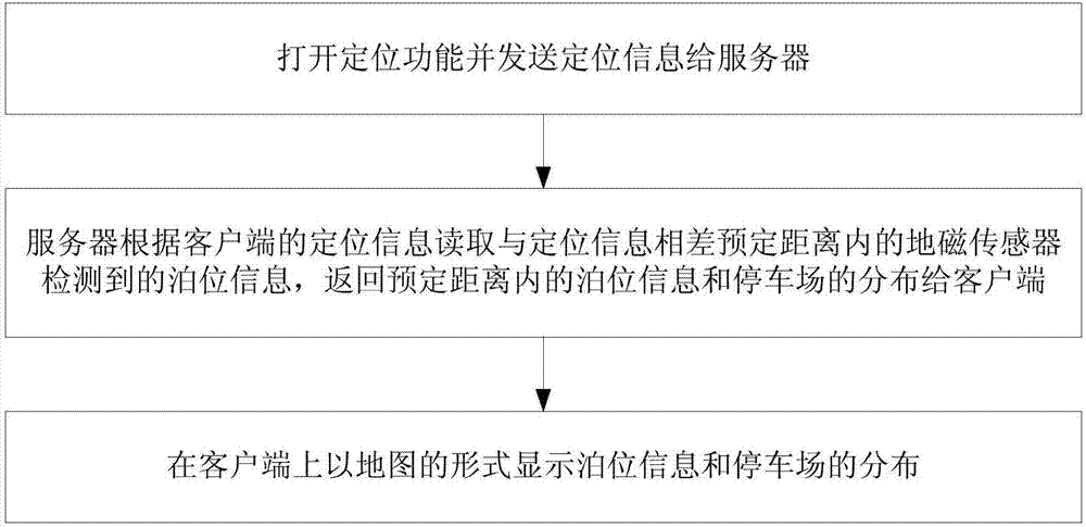 基于地图实现展示停车位状态的方法与流程