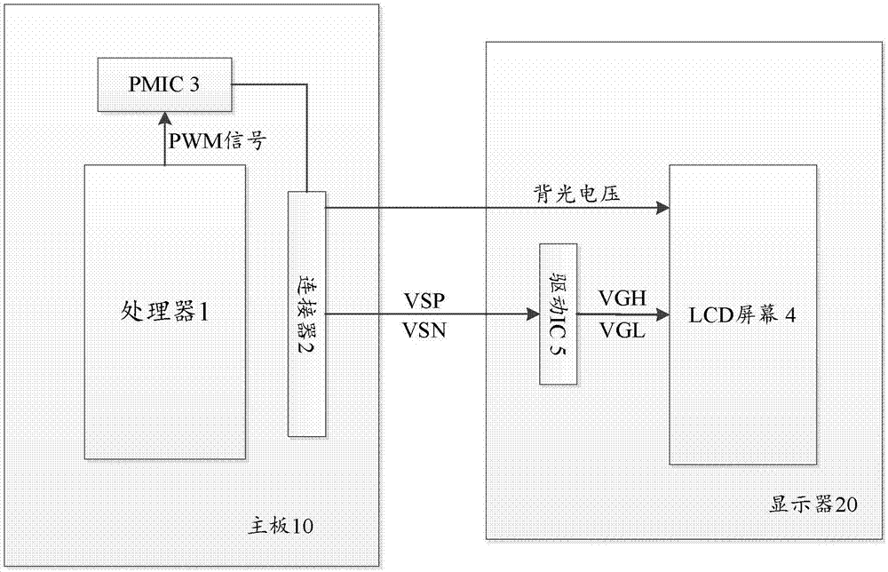 一种消除LCD拖影的背光调节的方法与系统与流程