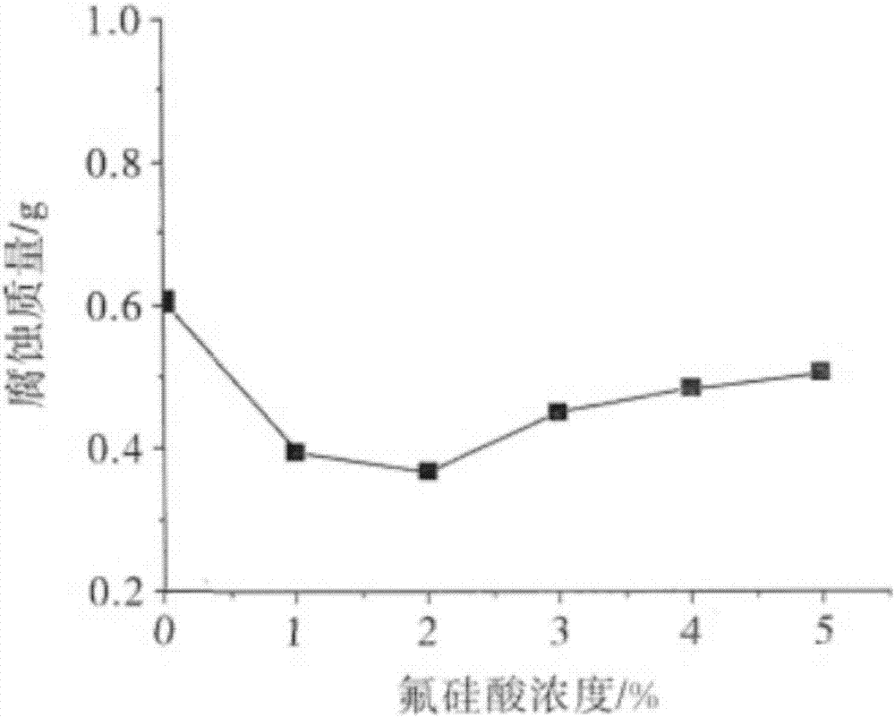 一种太阳能级多晶硅片表面制绒方法与流程