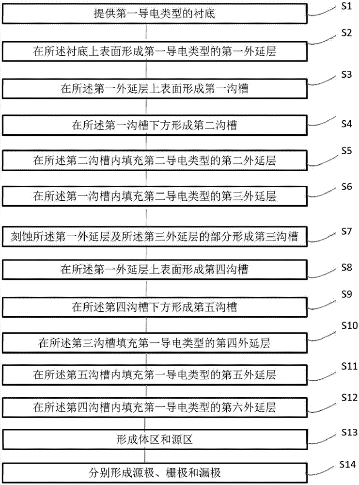 一种功率器件及其制备方法与流程