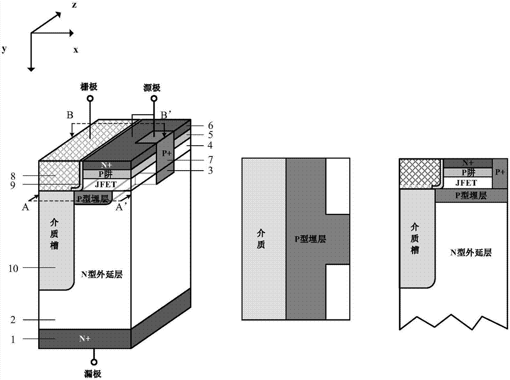 一种碳化硅沟槽MOS器件的制作方法