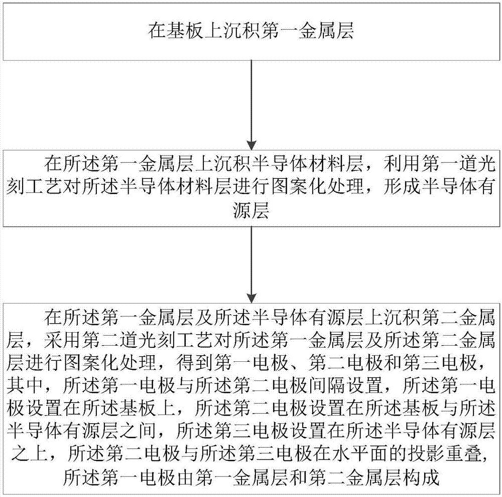 薄膜晶体管及其制作方法与流程