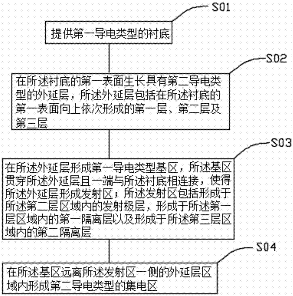 一种晶体管及其制作方法与流程