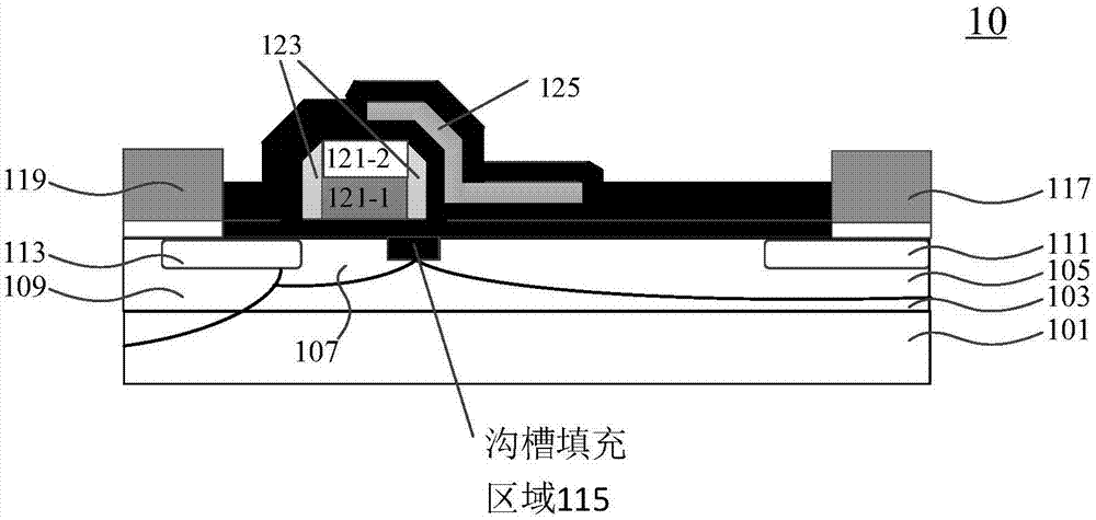 一种LDMOS器件结构及其制作方法与流程