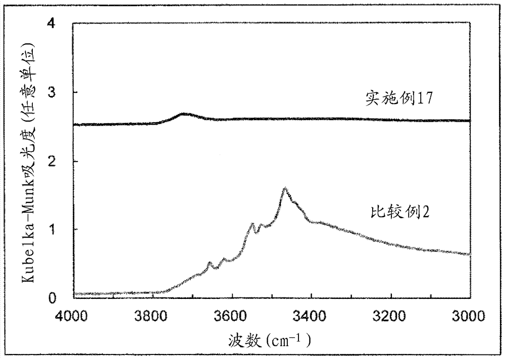 氧化铝和含有其的浆料、和氧化铝多孔膜、层叠隔板、非水电解液二次电池及其制造方法与流程