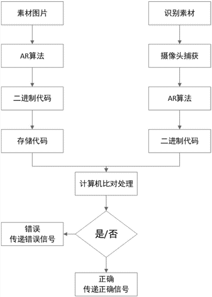 百度图像识别技术在无人驾驶汽车和ar领域的应用