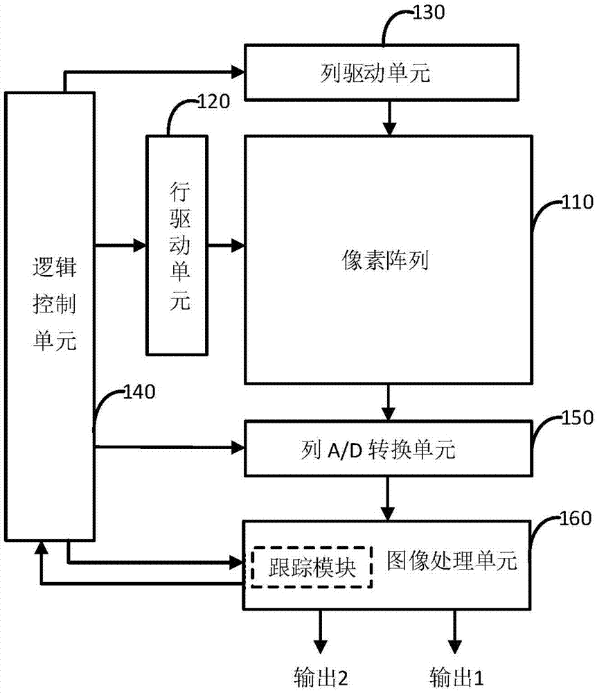 图像传感器、目标跟踪系统及方法与流程