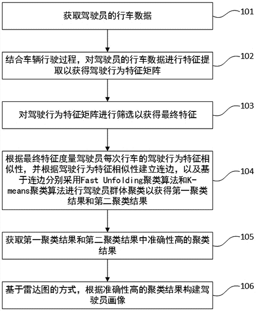 用户画像方法、介质及系统与流程