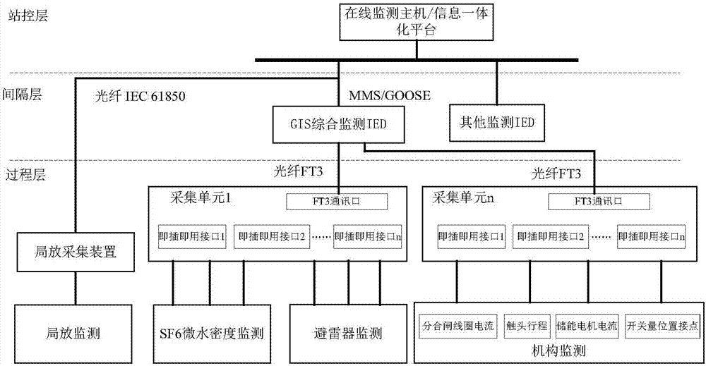 一种即插即用的采样单元、智能GIS系统及传感器识别方法与流程