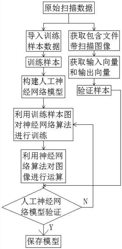 一种基于人工神经网络的图像扫描方法及系统与流程