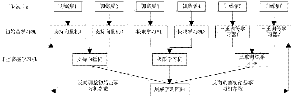 一种基于民航维修质量评估和异构集成学习的敏感性分析方法与流程