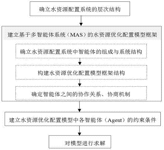 一种多智能体配置方法与流程