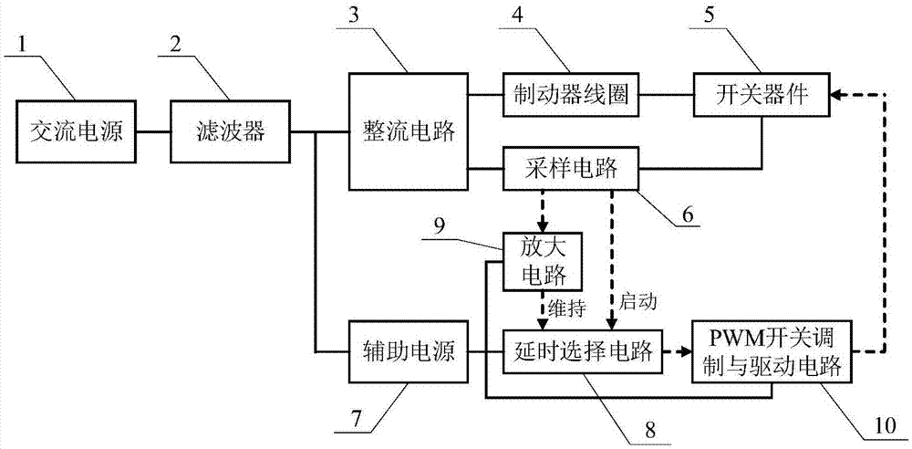 一种节能型电磁制动装置控制器的制作方法