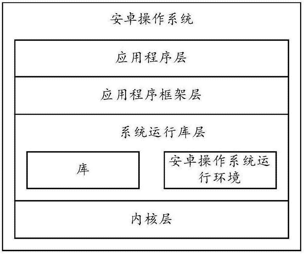 一种切换增益的方法及用户设备与流程