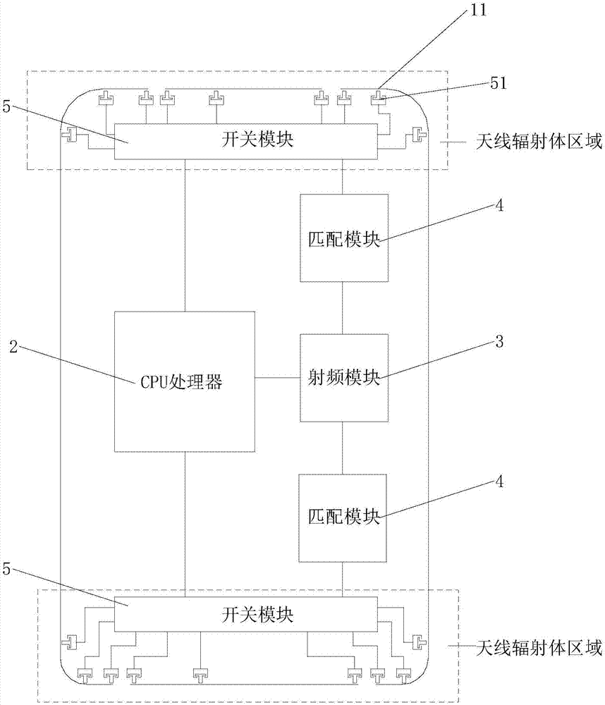 一种移动终端天线复用系统、控制方法及其移动终端与流程