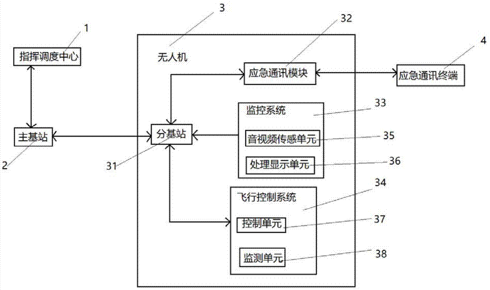 一种应急通讯系统的制作方法